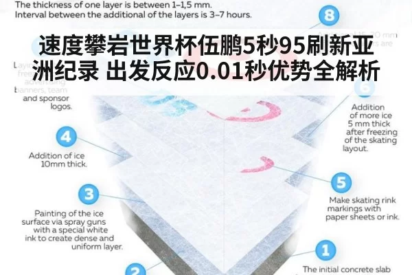 速度攀岩世界杯伍鹏5秒95刷新亚洲纪录 出发反应0.01秒优势全解析